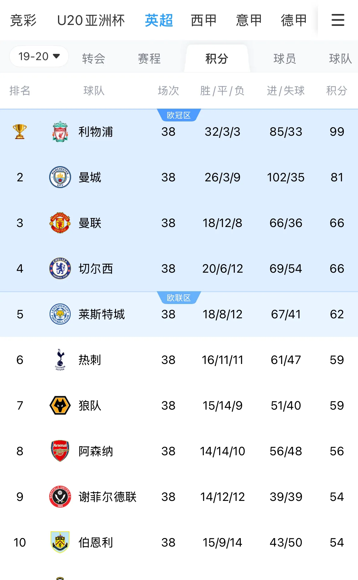 韦德体育APP-关于利物浦主帅新季规划，希望重夺英超冠军的信息