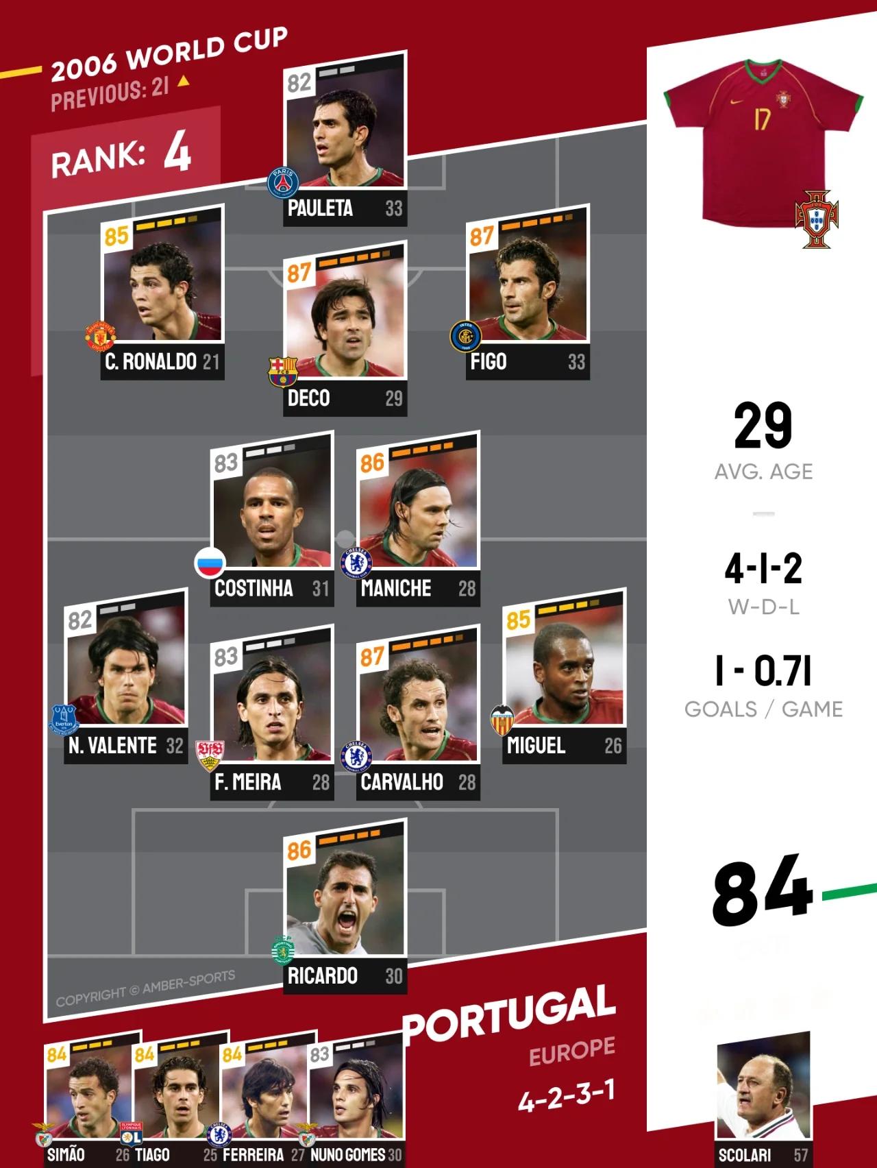 韦德体育网站-葡萄牙队携拉斯帕尔瓦救主，淘汰法国队的简单介绍